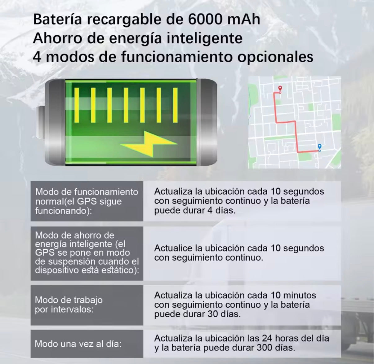 Localizador GPS Antirrobo para Coches, Motos y Camiones | Seguimiento en Tiempo Real