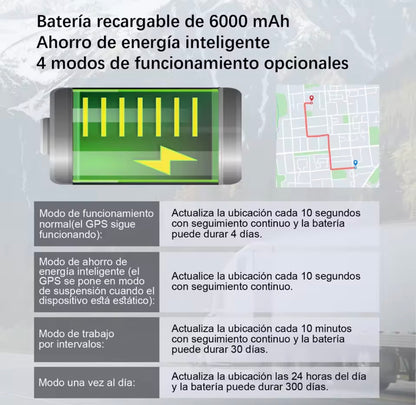 Localizador GPS Antirrobo para Coches, Motos y Camiones | Seguimiento en Tiempo Real