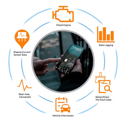 Escáner OBD2 WiFi ELM327 V1.5 para iPhone y Android – Lector y Borrador de Códigos de Error del Coche