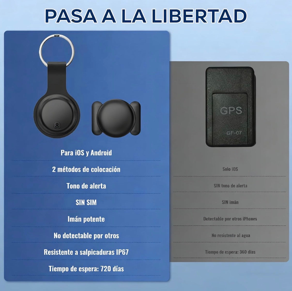 Localizador GPS para Coche con Suscripción Incluida | Rastreador GPS en Tiempo Real para Coches, Motos y Vehículos